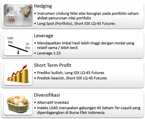 Derivatives