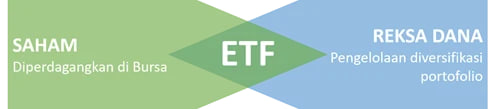 ETF